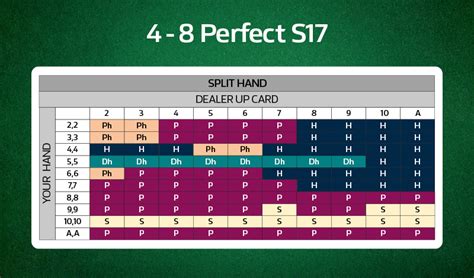 william hill blackjack strategy|Basic Blackjack Strategy Charts .